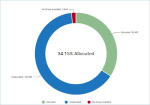 Allocate Plus Allocation Report